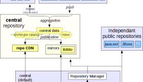 利用GitHub搭建个人Maven仓库
