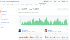 GitHub简介、仓库的创建与维护