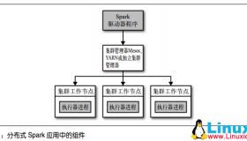 集群上运行Spark