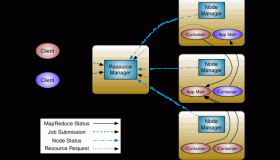 Hadoop官方文档翻译——YARN Architecture（2.7.3）
