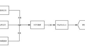 Apache Beam实战指南 | 玩转KafkaIO与Flink