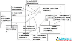 JSP通过Tomcat连接MySQL的实现