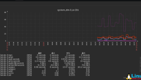 Zabbix监控磁盘IO状态详解