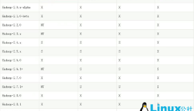 Hadoop2.7.5+HBase1.4.0完全分布式集群搭建