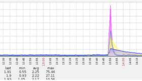 生产环境 Tomcat 调优实际操作