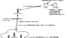 Puppet集中配置管理系统