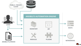 自动化运维工具之 Ansible 介绍及安装使用
