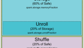Spark1.5堆内存分配