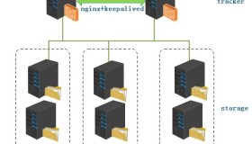 CentOS 7.5下搭建高可用的FastDFS分布式文件系统