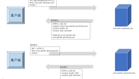 HTTP 报文 之 HTTP 状态码