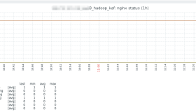 Zabbix监控Nginx性能的实现方式