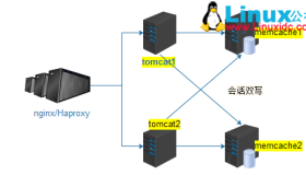 Tomcat基于Memcached会话共享