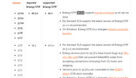 RabbitMQ二进制和RPM安装部署与常用命令