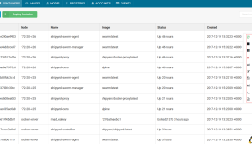 Docke的Web界面管理工具 Shipyard 安装使用