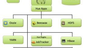 Hadoop可视化分析利器之Hue