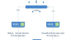 CentOS7同时接入两个不同ISP的局域网对外提供服务