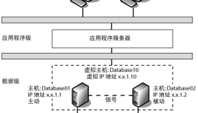部署AlwaysOn第一步：搭建Windows服务器故障转移集群