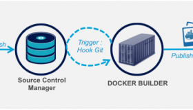 Docker 定制容器镜像的2种方法