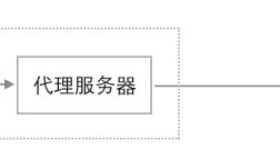 什么是反向代理服务器