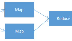 Spark入门基础教程
