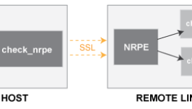 如何部署Icinga客户端