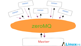 自动化运维工具Saltstack