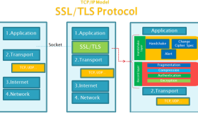 SSL/TLS原理详解