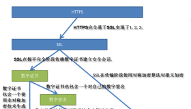 详解HTTPS是如何确保安全的？