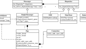 Ceph源码解析：网络模块