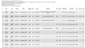 系统管理员需知的 16 个 iptables 使用技巧