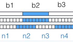 FastDFS 分布式系统需求分析