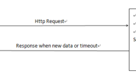 基于 RabbitMQ 的实时消息推送