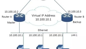 Nginx+Keepalived实现站点高可用