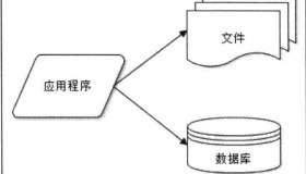 前端学HTTP之网站架构演化