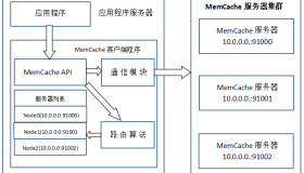 Memcache的详细讲解