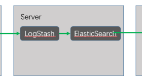 ELK+FileBeat+Log4Net搭建日志系统