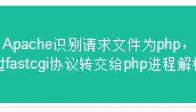 CentOS7安装经典Web架构：LAMP