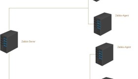 手把手教你安装Zabbix3.2开源监控系统