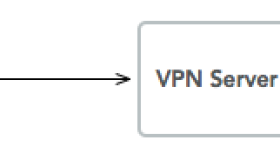 Nginx+Php-fpm运行原理详解