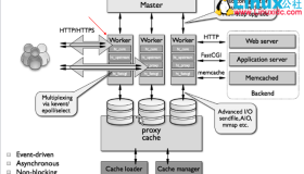 Nginx基础应用详解