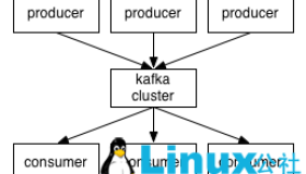 Linux下安装并（单节点）配置启动Kafka