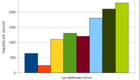 快速部署Python应用：Nginx+uWSGI配置详解