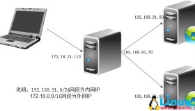 LVS-NAT模型实现负载均衡
