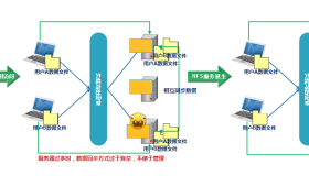 CentOS 7.4下NFS存储服务部署