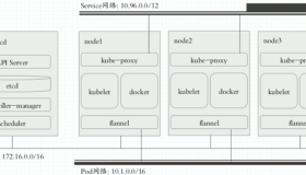 Kubernetes集群的部署方式及详细步骤