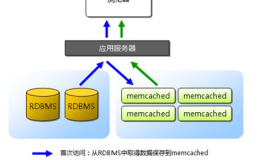 CentOS 6.8 源码安装 Memcached