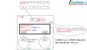 Docker桥接网络原理图分享和pipework简单配置