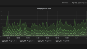 用Grafana为Elasticsearch做日志分析