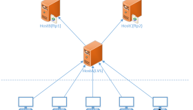 使用LVS实现ftp的负载均衡