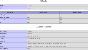 安装Xcache缓存加速php及ab压力测试结果